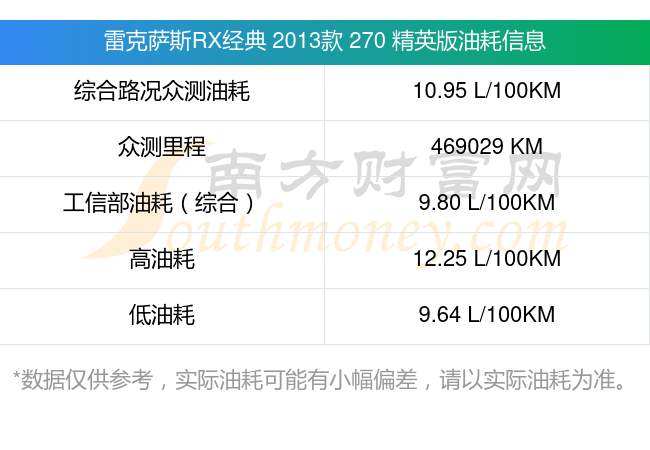 雷克萨斯rx270报价表图片