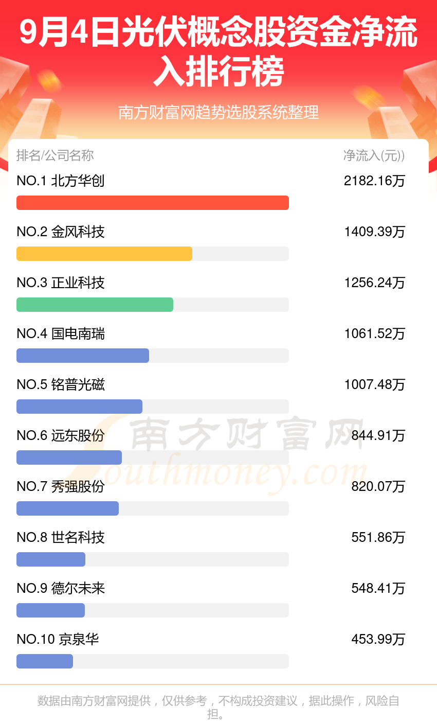 光伏核心概念股排名图片