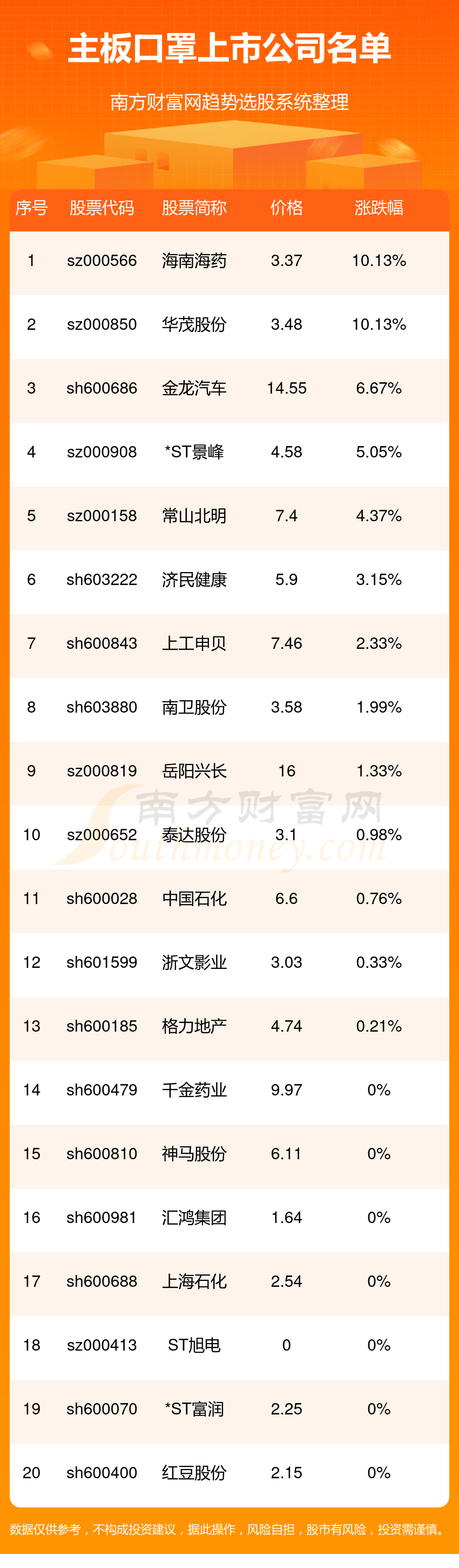 主板口罩上市公司（主板口罩上市企业名单2024欧亚体育网址）(图1)