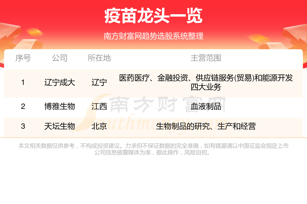 2024疫苗龙头股名单一览(9/6)