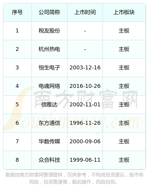 杭州滨江区主板上市公司一览