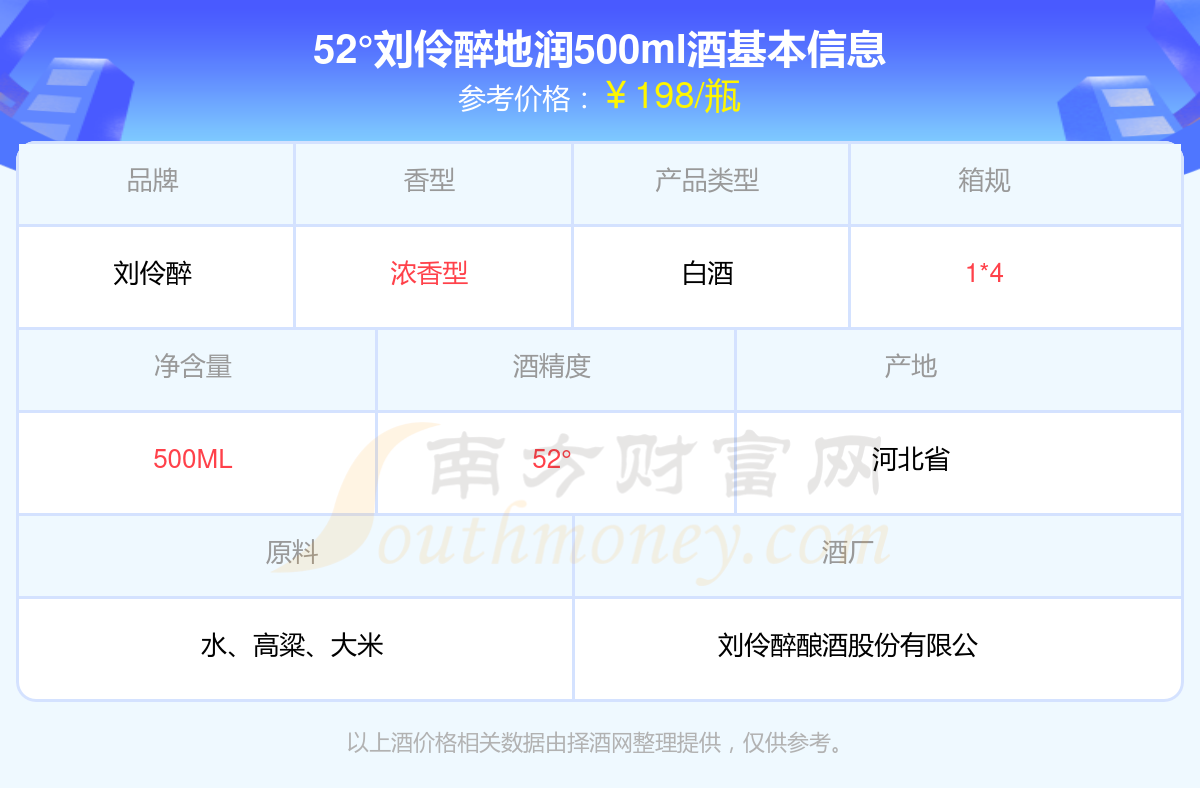 刘伶醉地润 52度图片