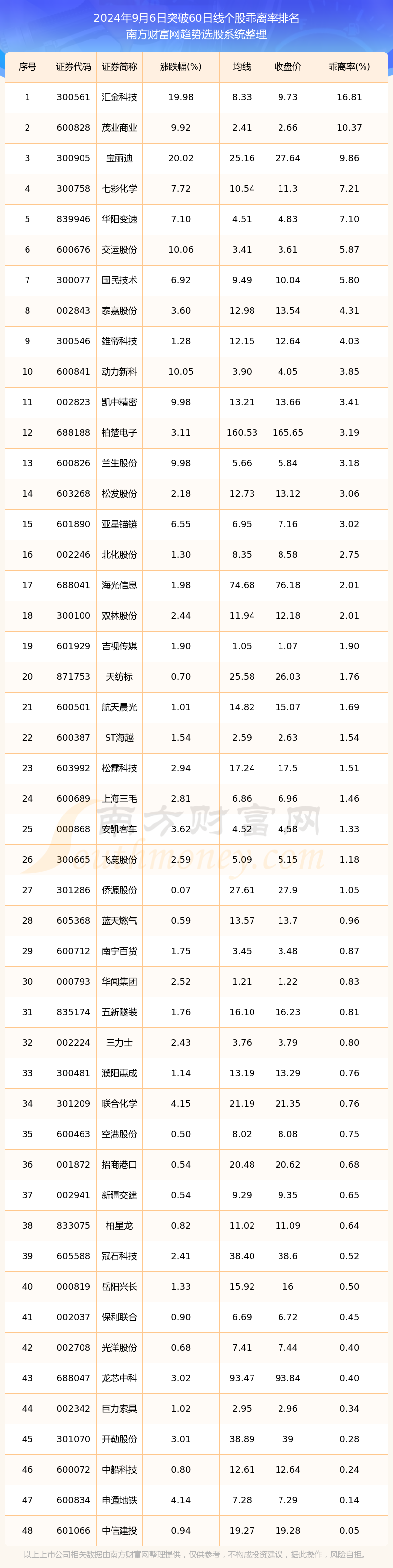 股票今日行情点位图片