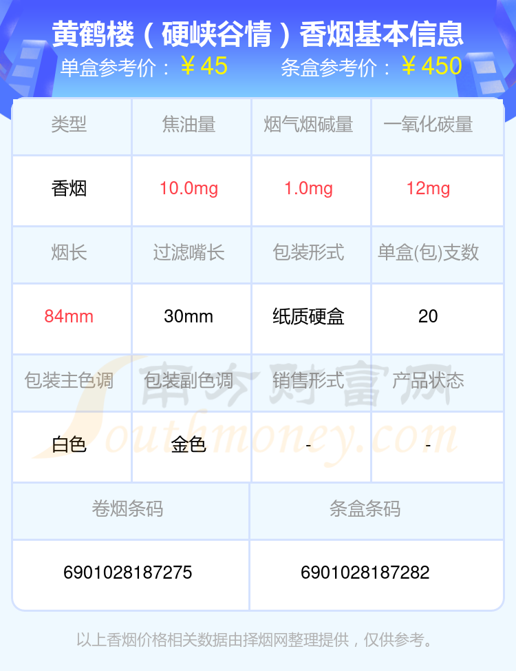 天骄圣地粗支价格表图图片