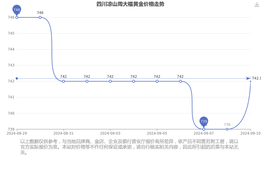 周大福今日金价「10月4号金价」 周大福今日金价「10月4号金价」