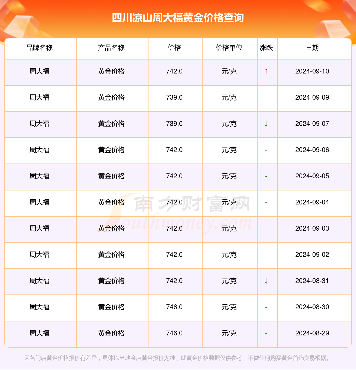 周大福今日金价「10月4号金价」 周大福今日金价「10月4号金价」