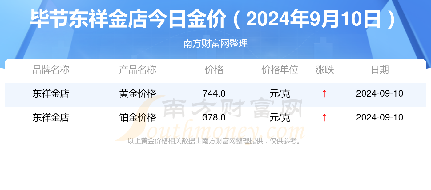 2024年毕节有多少人口_各地已公布的今年上半年出生人口数据显示:少数下降,多