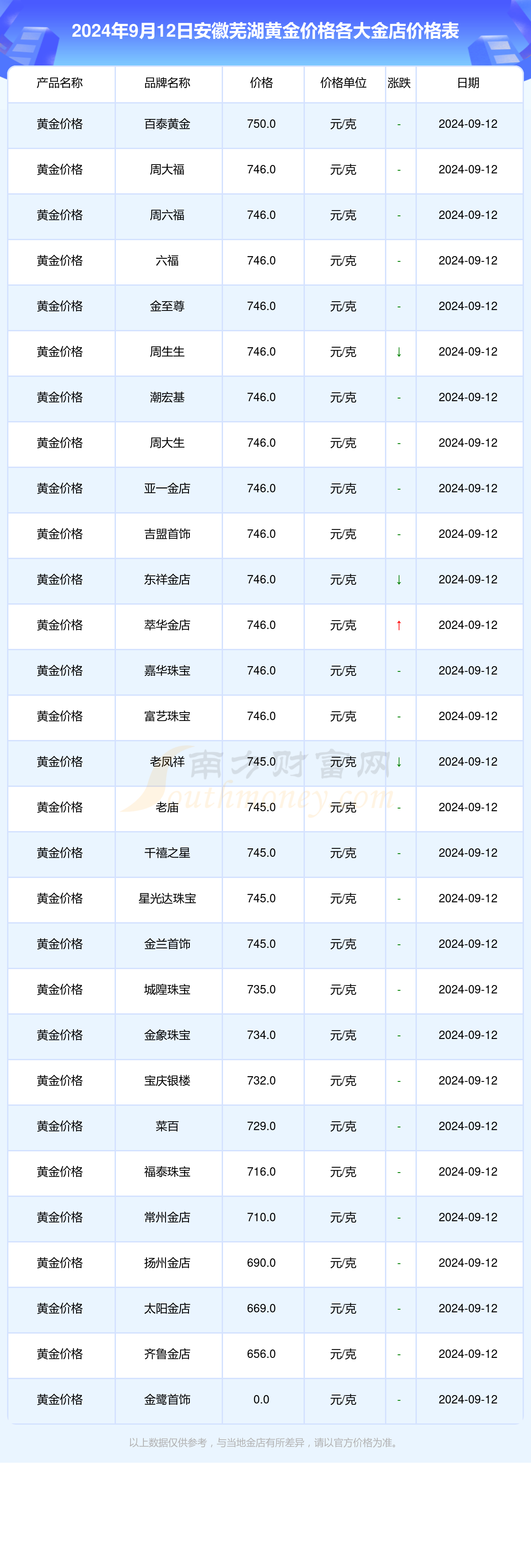 2024年宿州有多少人口_宿州2024年供地计划曝光!10宗,超1600亩!