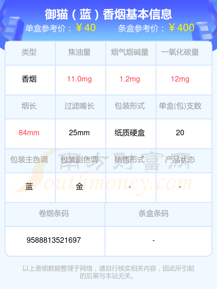 御猫王道香烟图片