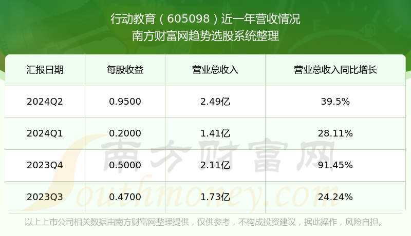 行动教育605098当前股票走势怎么样?(2024/9/13)