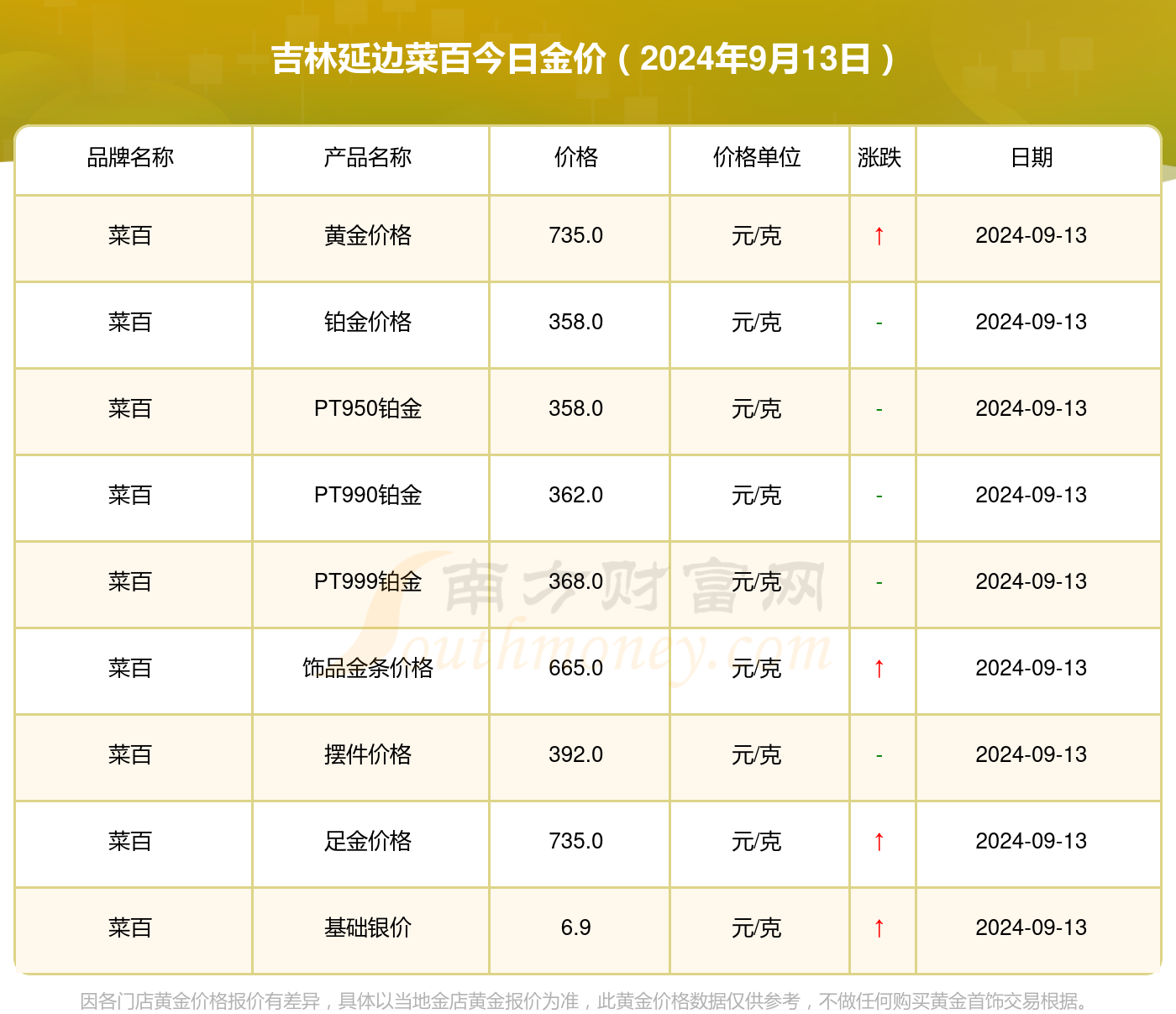 990黄金价格[990黄金价格查询今日]