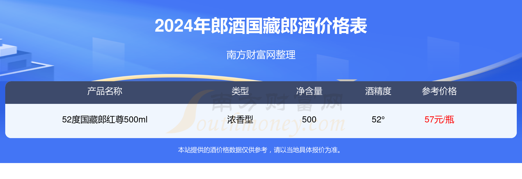 郎酒价格表52度浓香型图片