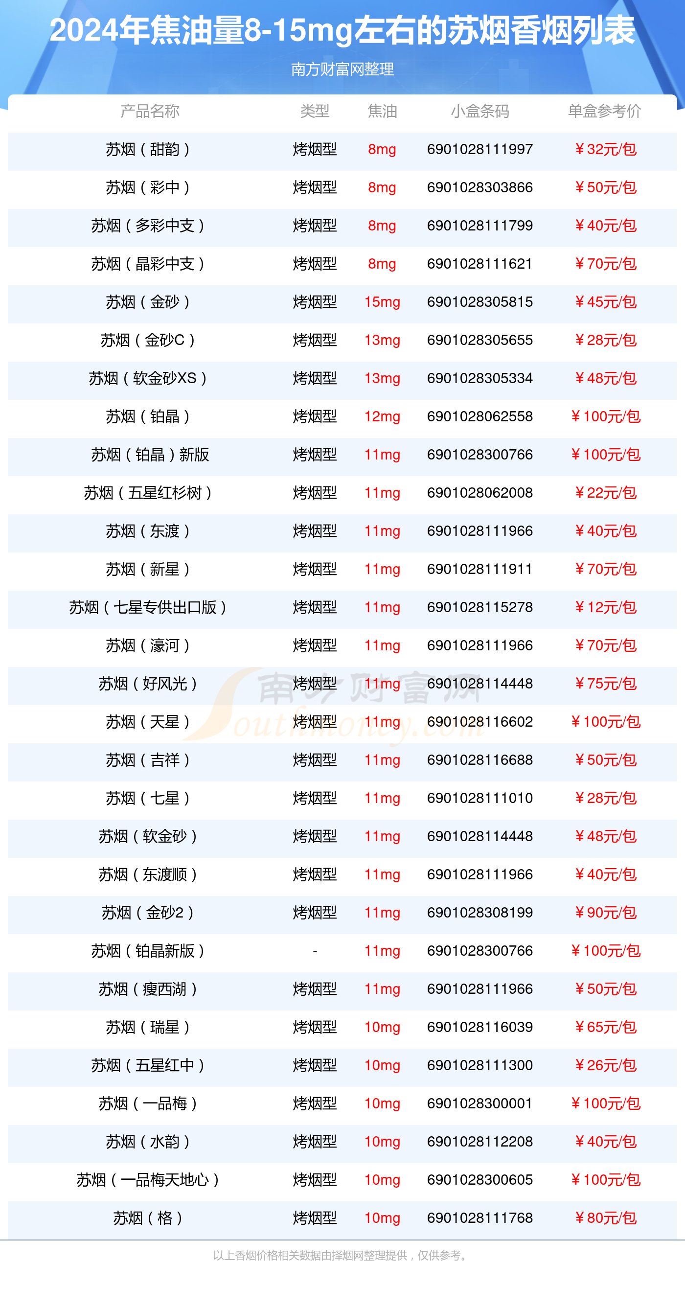 苏烟价格表价位种类图片