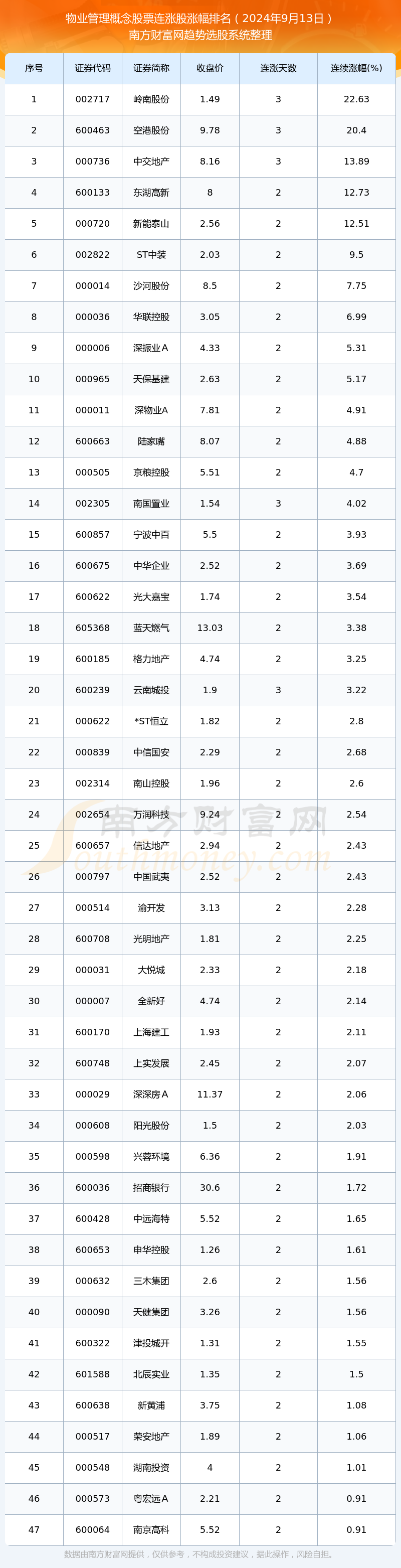 2024年最有可能暴涨的股票(2024年行业规模有望达150亿)