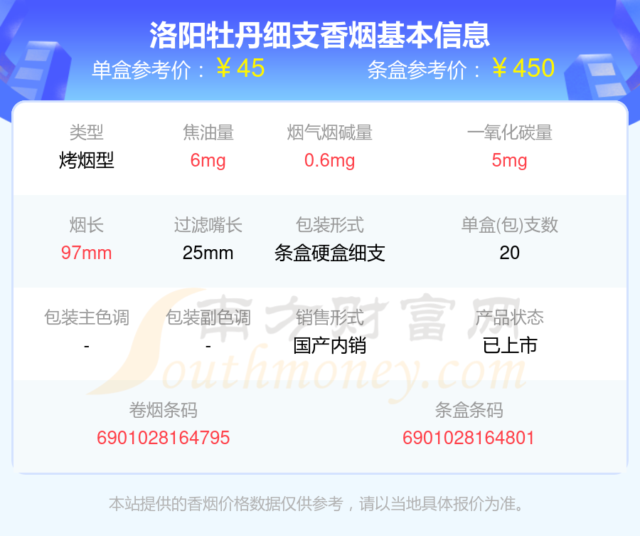 洛阳牡丹香烟价格表图图片