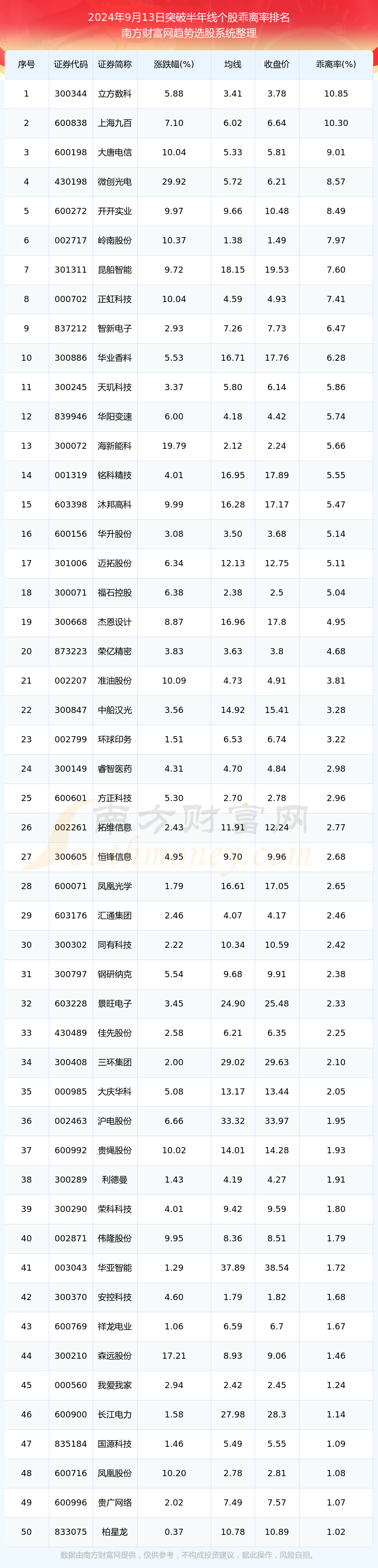 今日股市行情汇总（今日股市行情汇总最新） 本日
股市行情汇总（本日
股市行情汇总最新）《本日股票行情》 股市行情