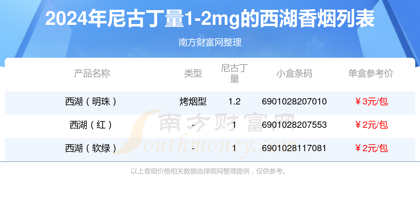 西湖香烟价格图片大全图片