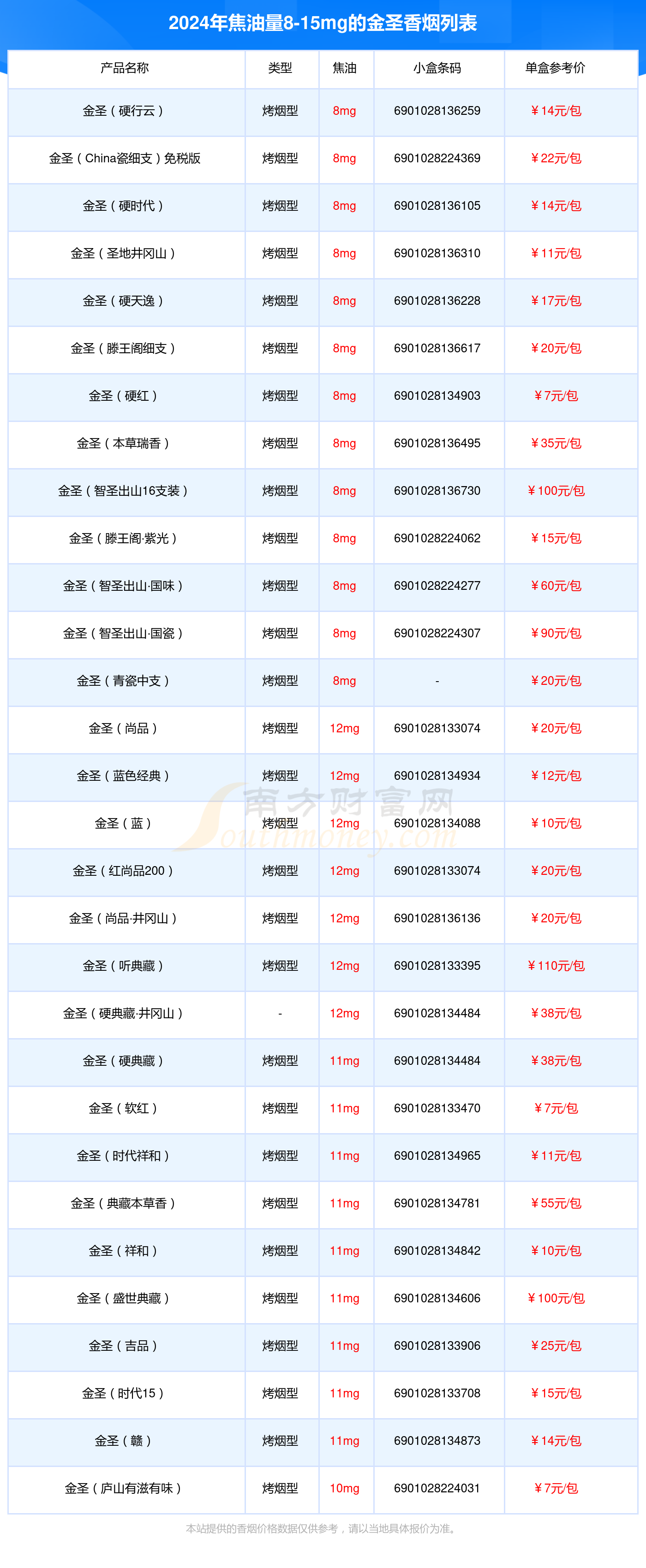 2024年焦油量8