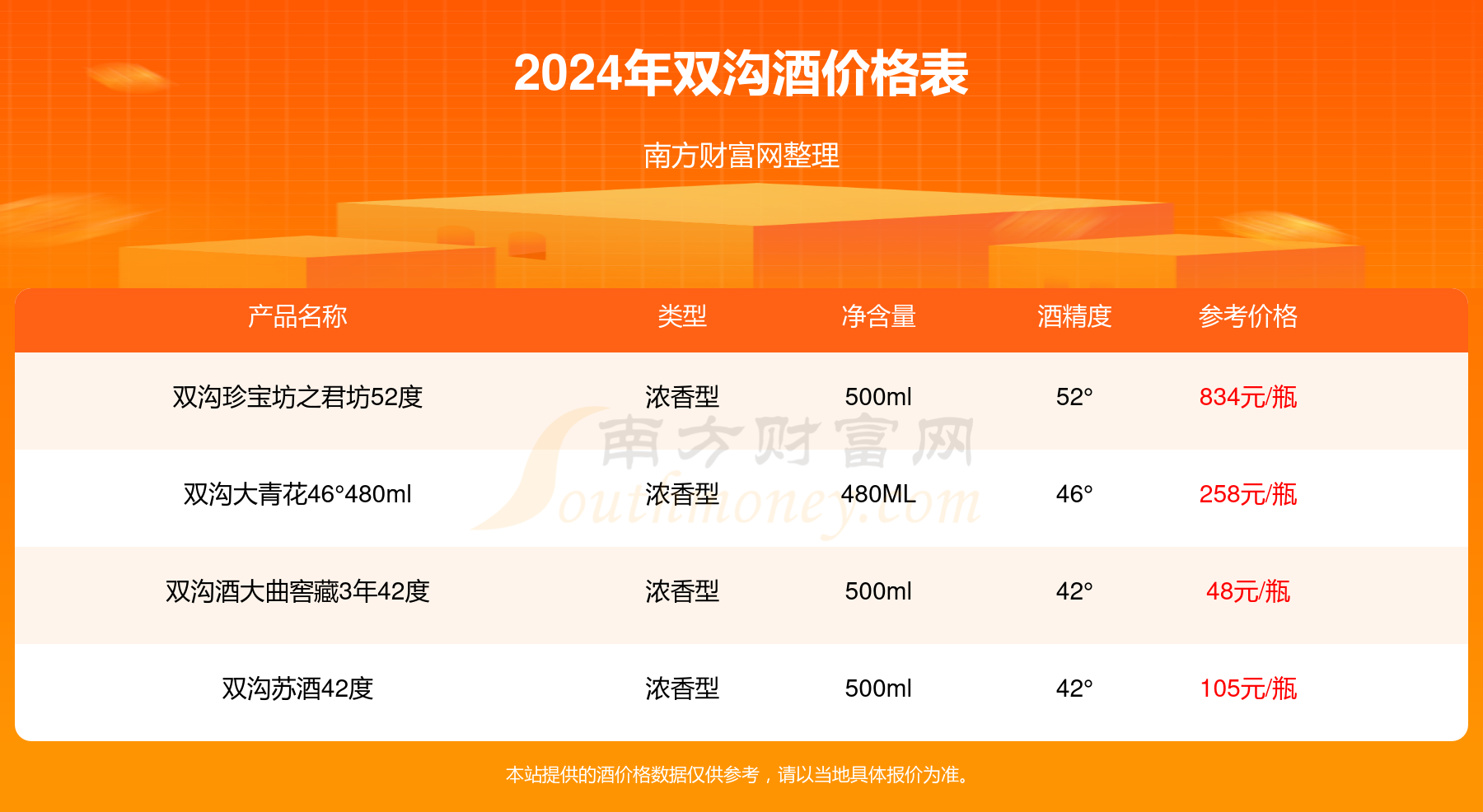 双沟经典42度480毫升图片