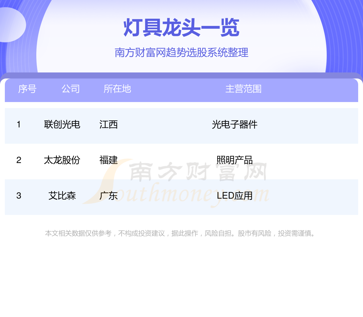 灯具龙头公司概念龙头股梳理一览（913）(图1)