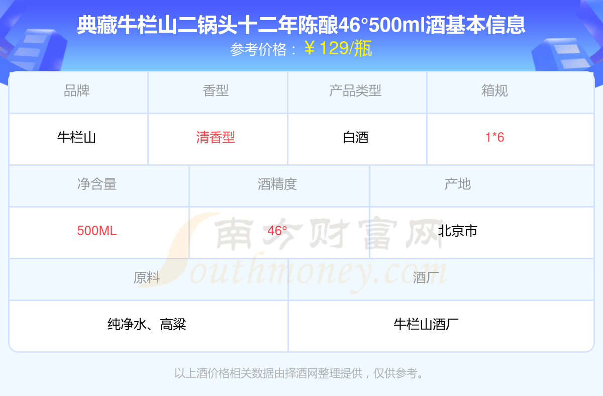 典藏牛栏山二锅头十二年陈酿46°500ml酒价格多少一瓶2024价格一览表