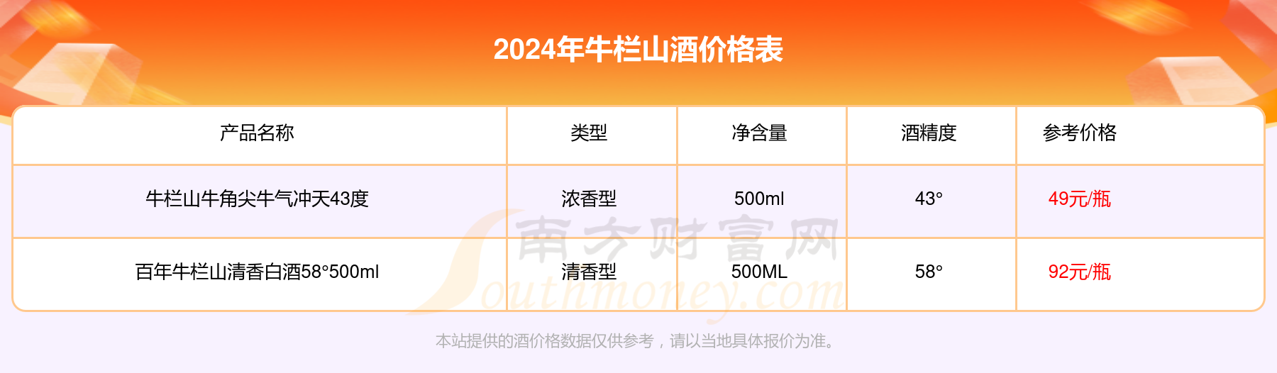 典藏牛栏山二锅头十二年陈酿46°500ml酒价格多少一瓶2024价格一览表