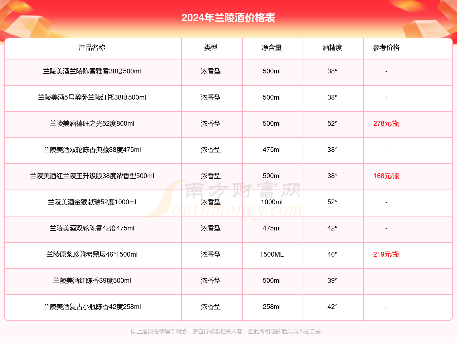 正品不老草42度酒报价图片