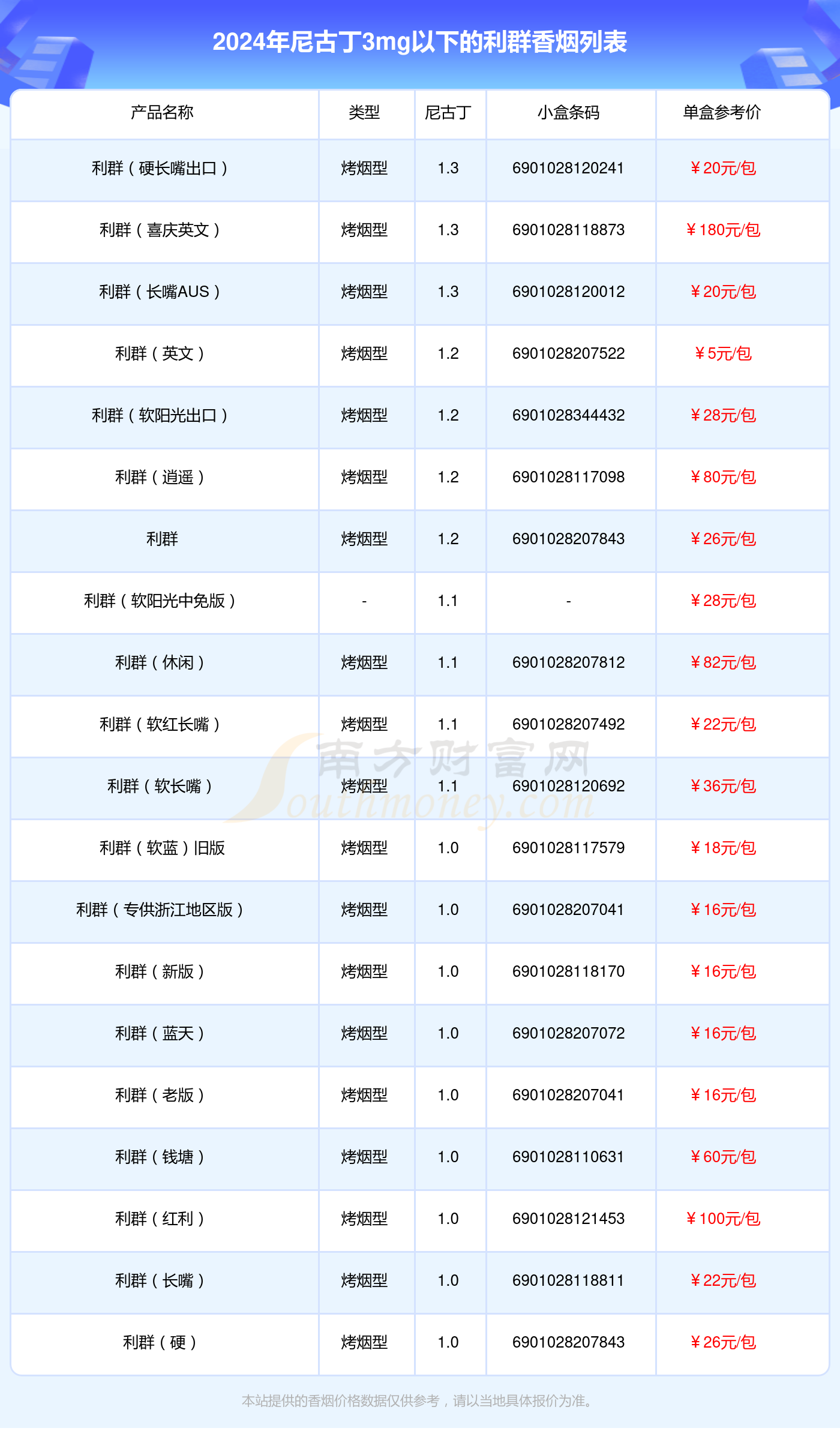 细支利群整条图片价格图片