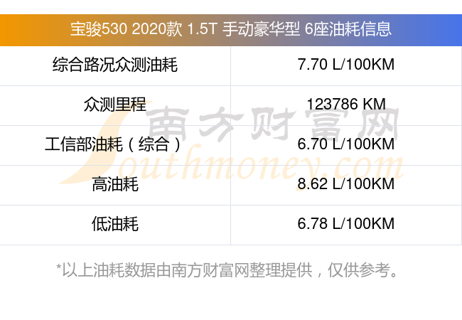 宝骏530油耗图片