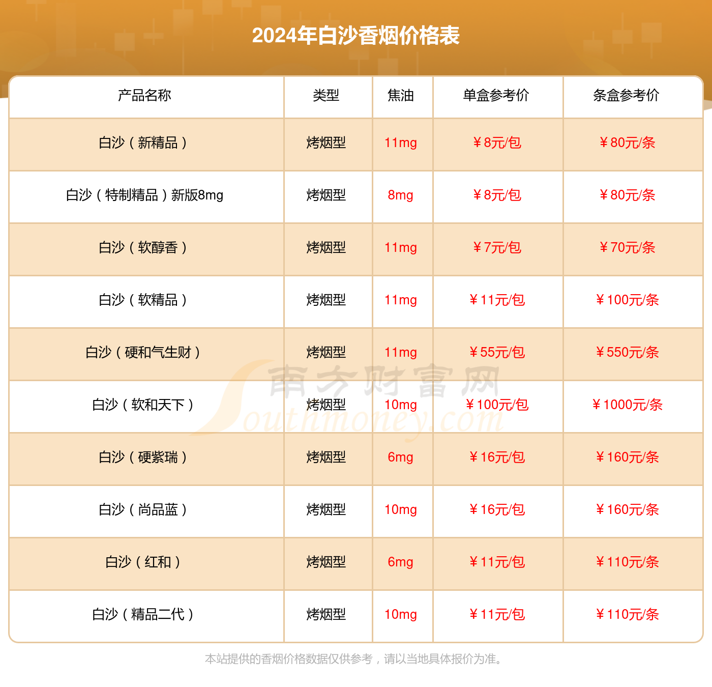 2024烟价格表大全白沙