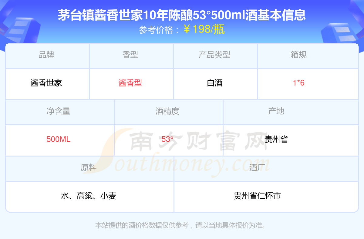 茅台十年陈酿酱香型53图片