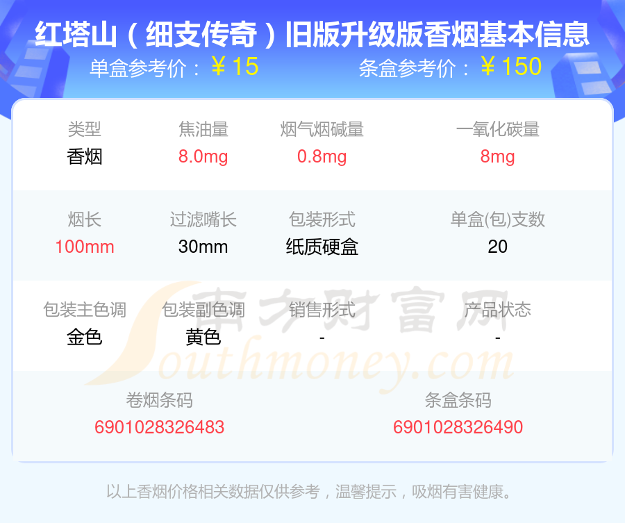 红塔山传奇细支多少钱图片