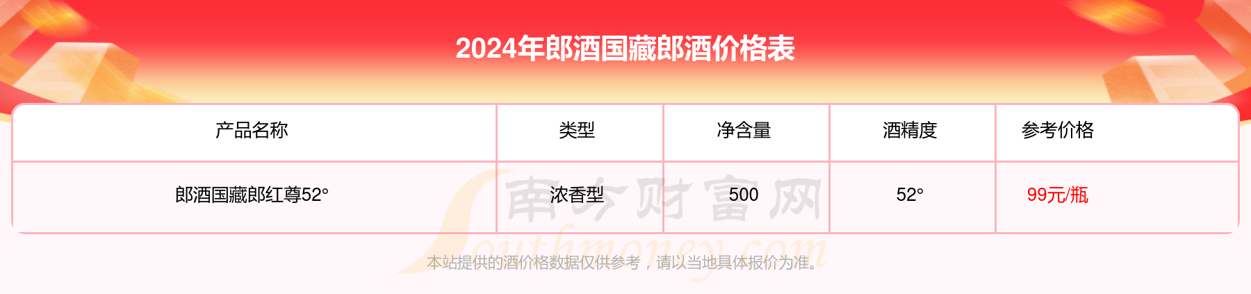 郎酒价格表52度浓香型图片