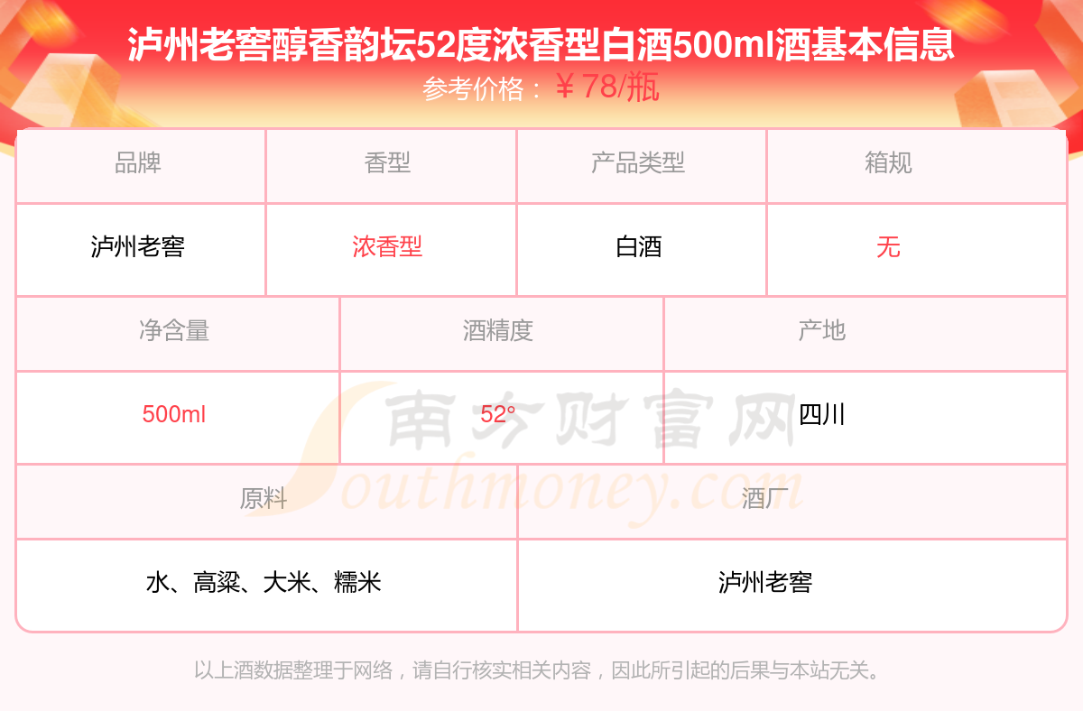 泸州老窖醇香韵坛52度浓香型白酒500ml酒价格2024一览