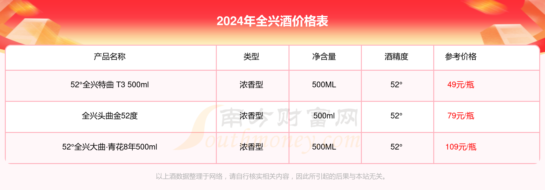 2024年全兴大曲金奖89版52度酒价格表(多少钱一瓶)