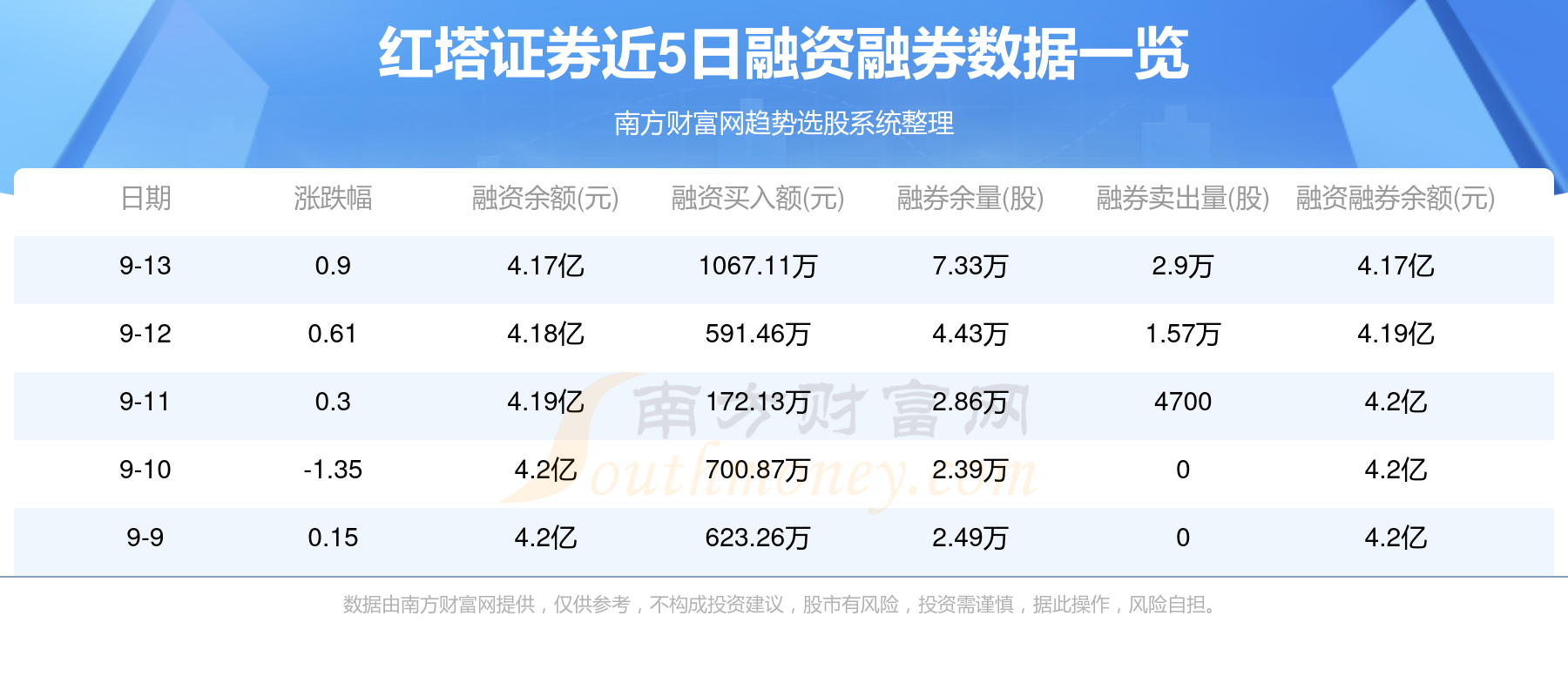 红塔证券(601236)9月13日个股资金流向