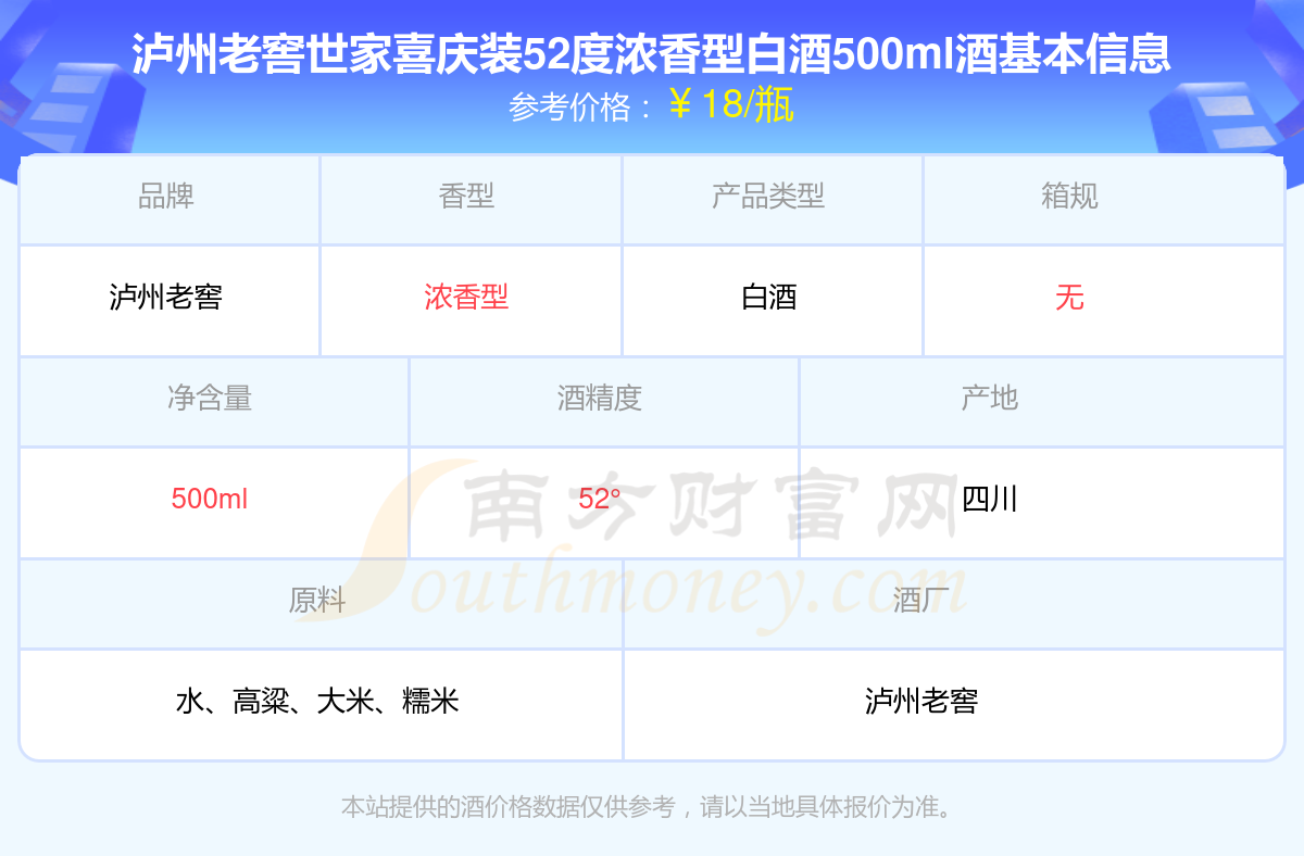 泸州老窖世家价格图片