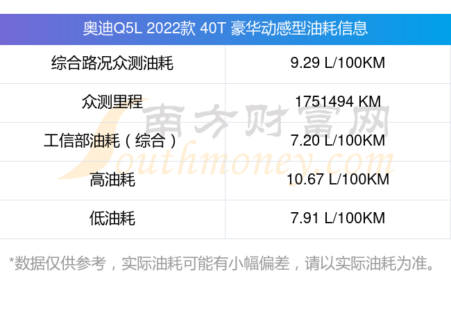 奥迪q5新款价格油耗图片