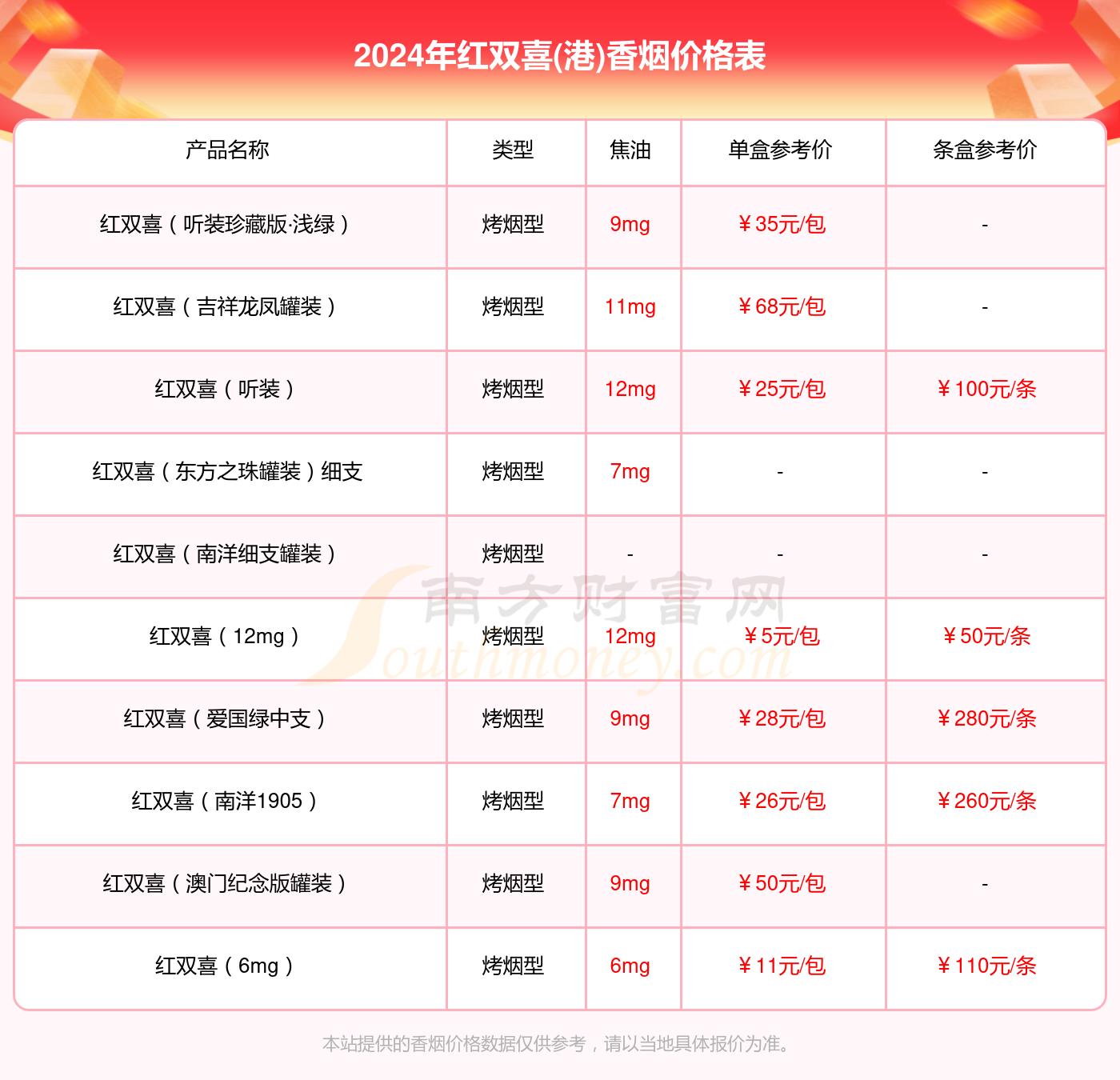 红双喜听装香烟价格图片