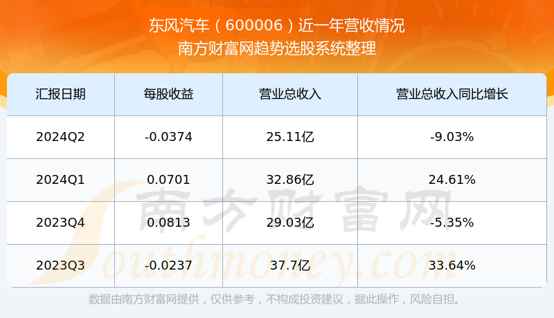 东风汽车股票图片