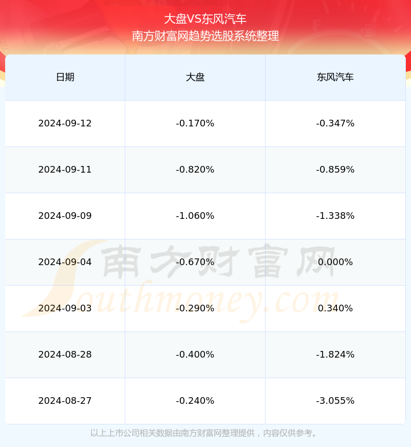 东风汽车股票图片