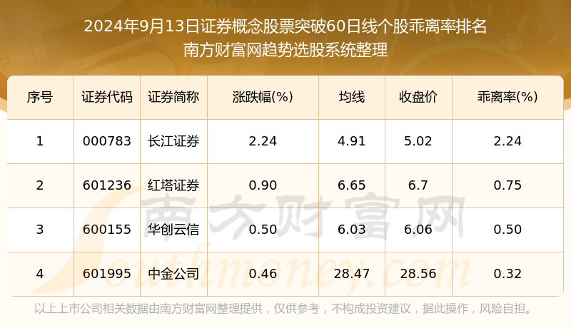 本日
股股市行情本日
大盘股（本日
股票大盘行情走势分析图）《本日大盘指数》