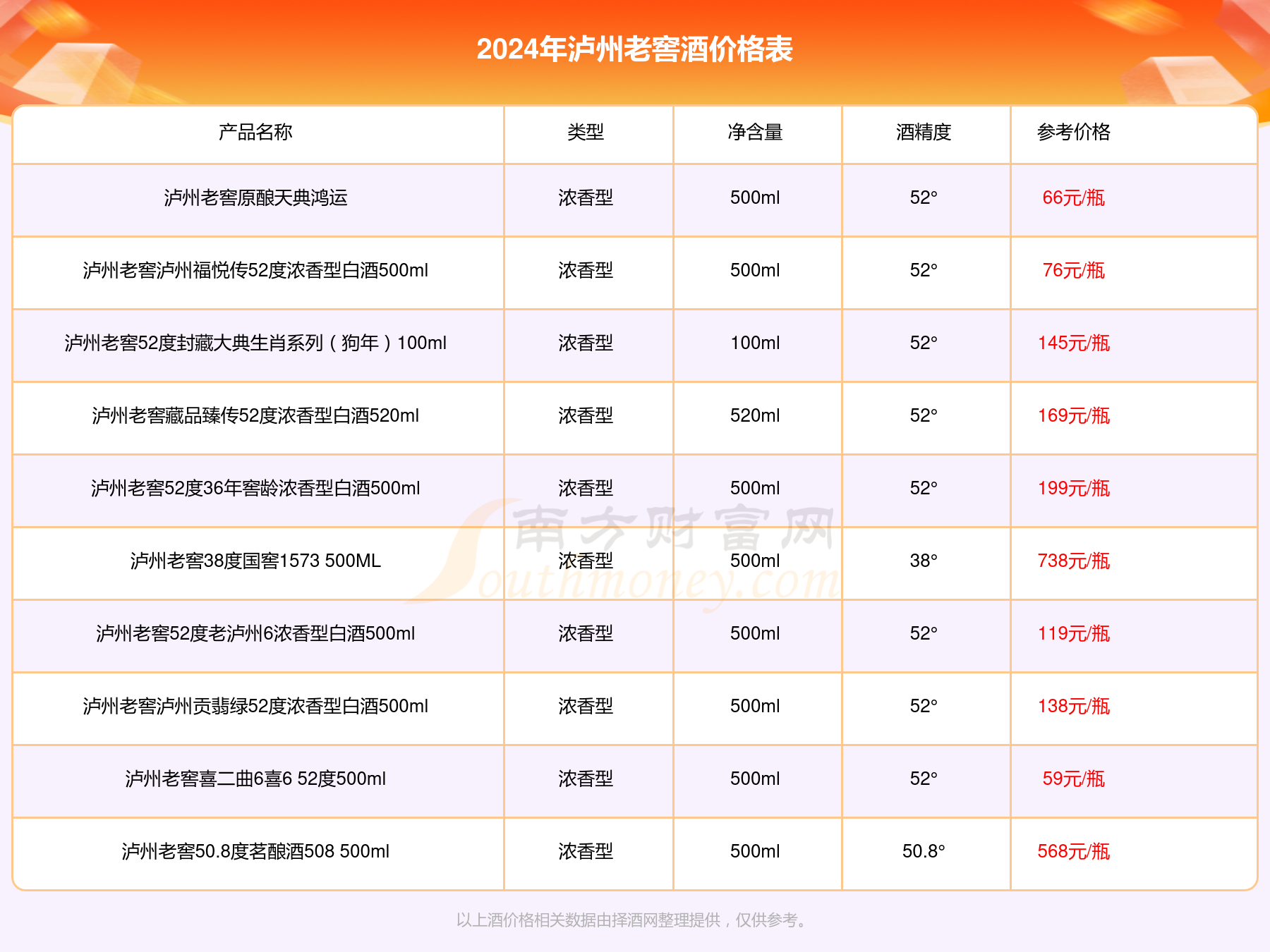 泸州老窖迎宾酒价格表图片