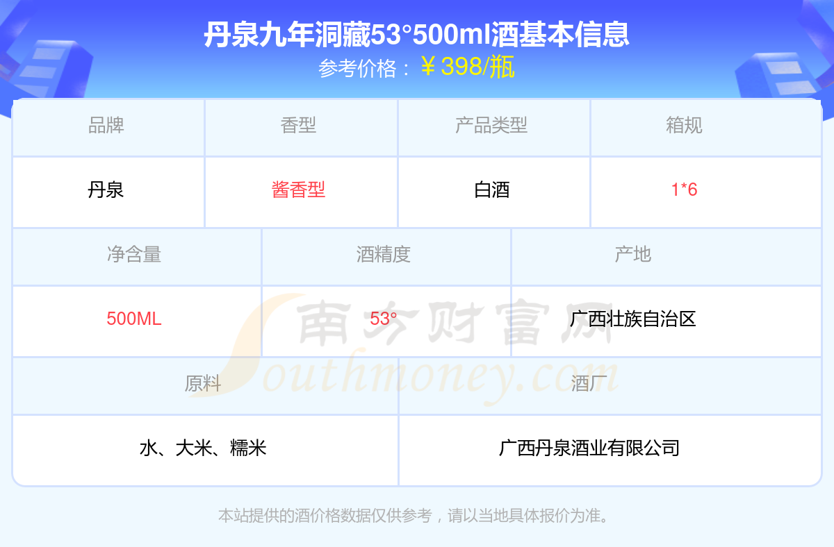 丹泉酒对比茅台图片