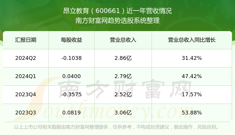 昂立教育600661当前股票走势怎么样(2024/9/17)