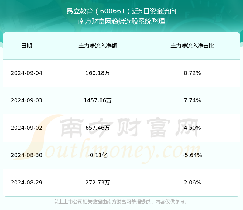 昂立教育600661当前股票走势怎么样(2024/9/17)