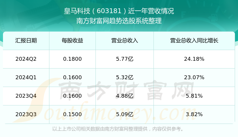 皇马科技603181股票怎么样?(2024/9/17)