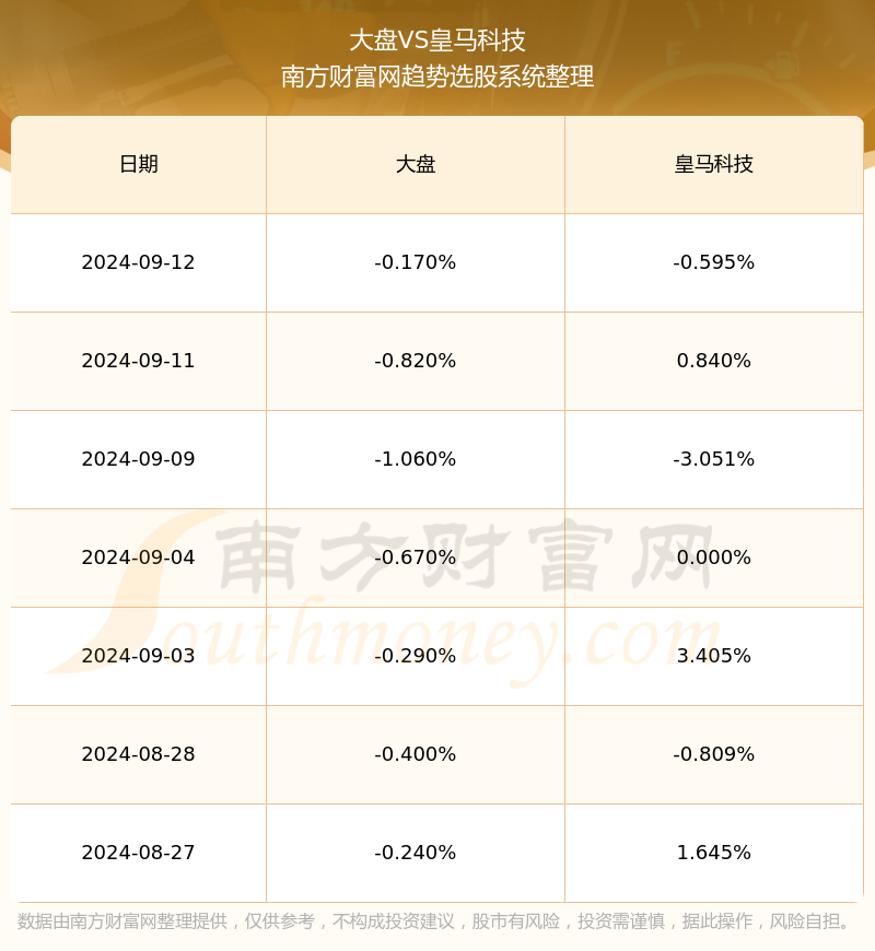 皇马科技603181股票怎么样?(2024/9/17)