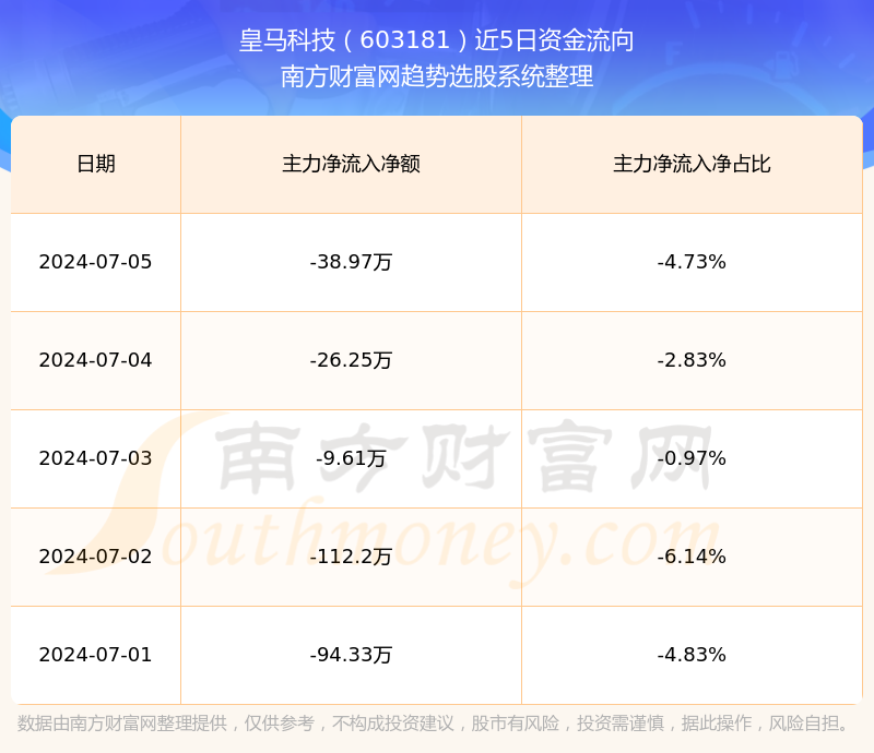 皇马科技603181股票怎么样?(2024/9/17)