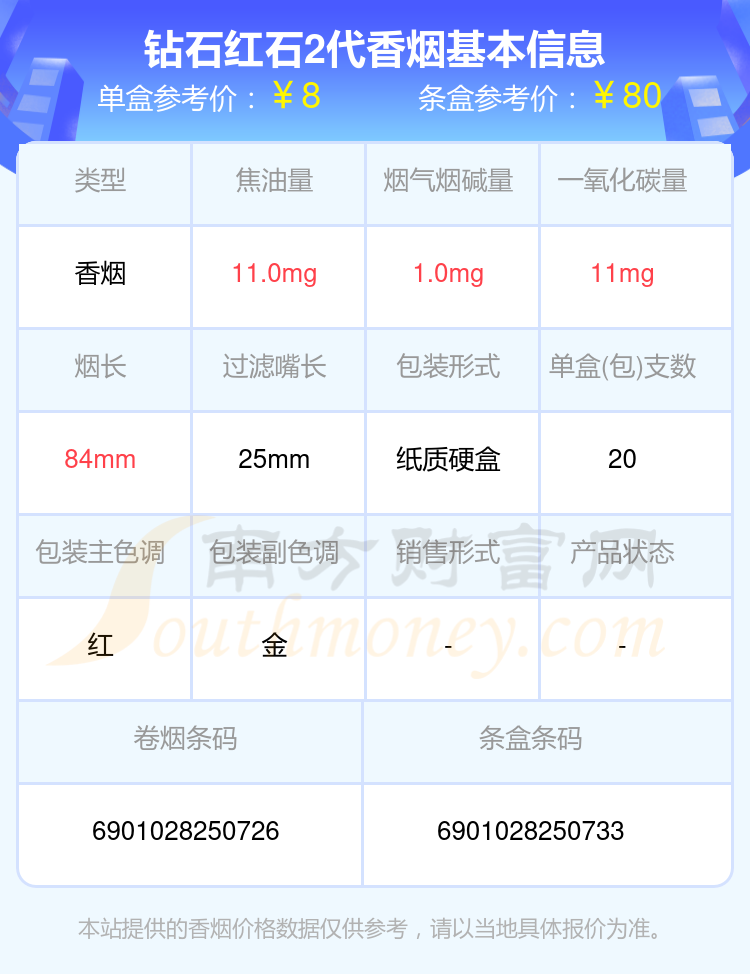 红石二代烟图片